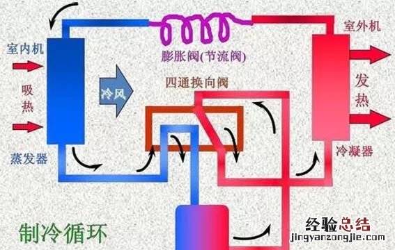 空调的功能越多越好吗 空调是什么工作原理