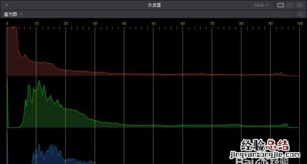 调色一级二级 一级调色二级调色都调什么