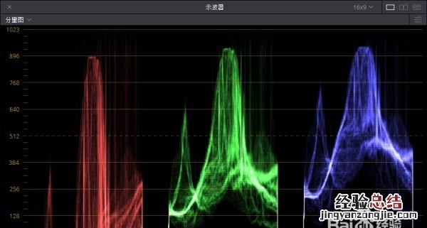 调色一级二级 一级调色二级调色都调什么