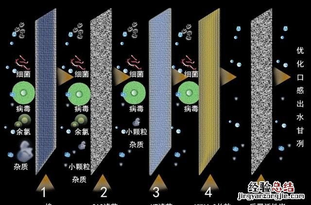 厨房净水器什么牌子比较好