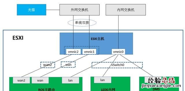 软路由安装详细教程 软路由软件怎么安装