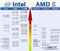 e3 1230 v3现在还值得买吗