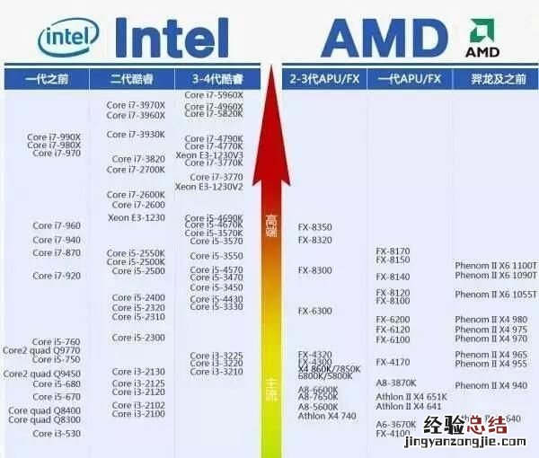 e3 1230 v3现在还值得买吗