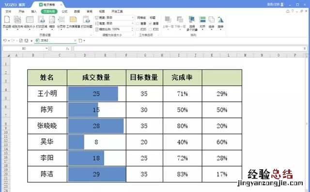 如何美化excel表格