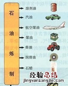 液化气到底是液体还是气体呢