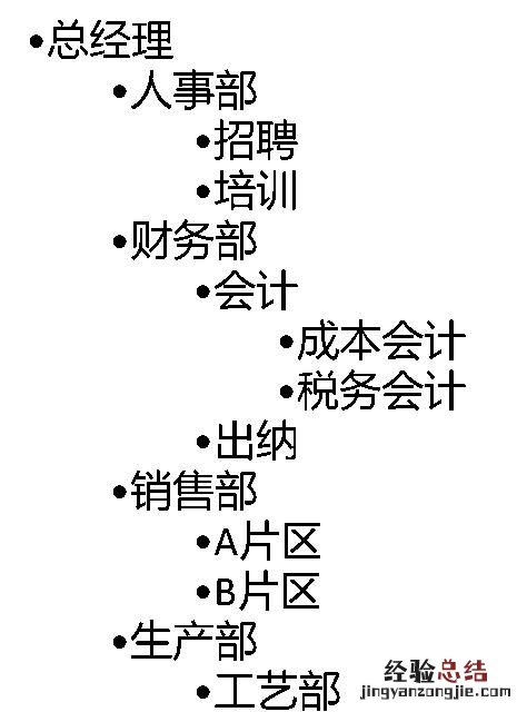 哪个软件画组织结构图最方便 画公司组织架构图什么软件最好