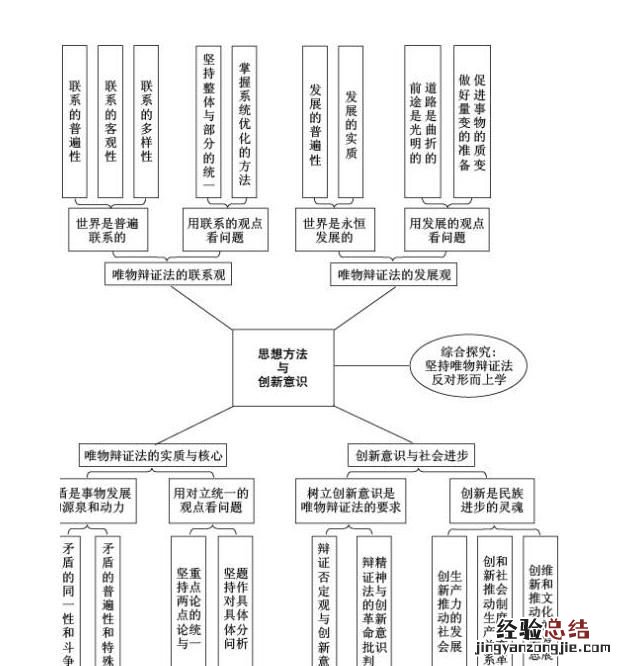 哲学是寻求最高原理的基本原理 你会如何解析哲学的基本原理呢