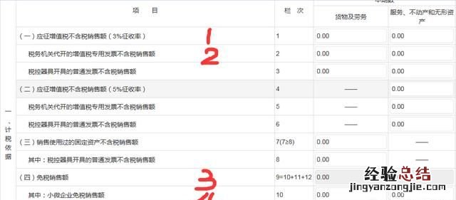 增值税小规模纳税人查账如何申报 增值税小规模查账征收怎么报税