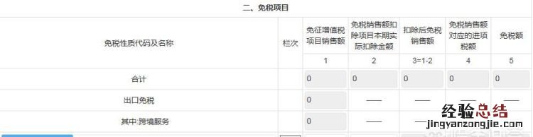 增值税小规模纳税人查账如何申报 增值税小规模查账征收怎么报税
