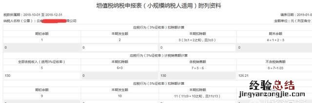 增值税小规模纳税人查账如何申报 增值税小规模查账征收怎么报税