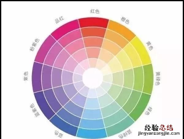 ps拍摄的照片如何做后期