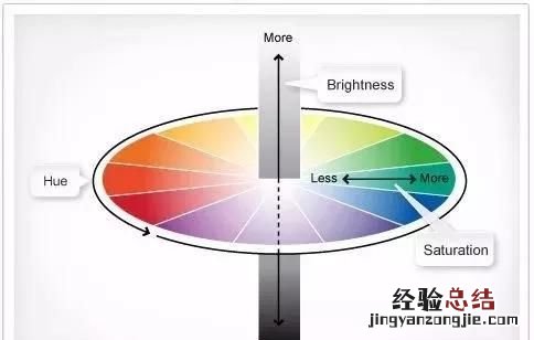 ps拍摄的照片如何做后期