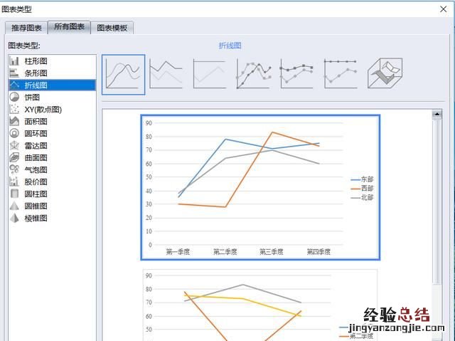 ppt如何使趋势图动起来 怎样做曲线的趋势图