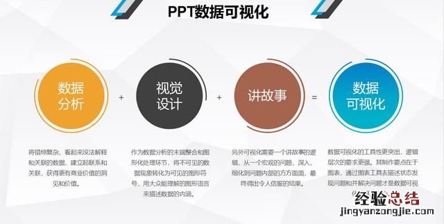 ppt如何使趋势图动起来 怎样做曲线的趋势图