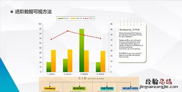 ppt如何使趋势图动起来 怎样做曲线的趋势图