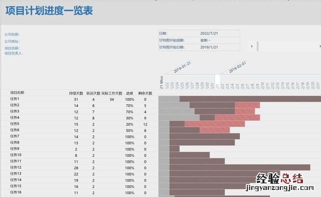 如何制作甘特图步骤,如何制作甘特图项目计划