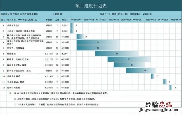 如何制作甘特图步骤,如何制作甘特图项目计划