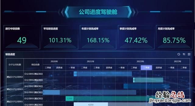 如何制作甘特图步骤,如何制作甘特图项目计划