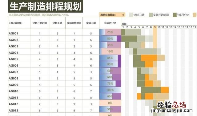 如何制作甘特图步骤,如何制作甘特图项目计划