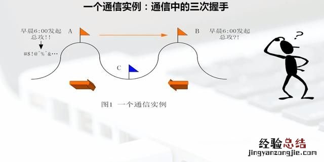 如何理解tcp的三次握手原理