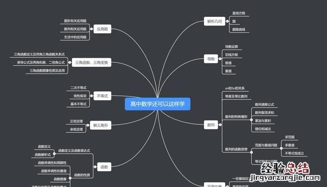新高考数学解题笔记 如何快速背数学笔记
