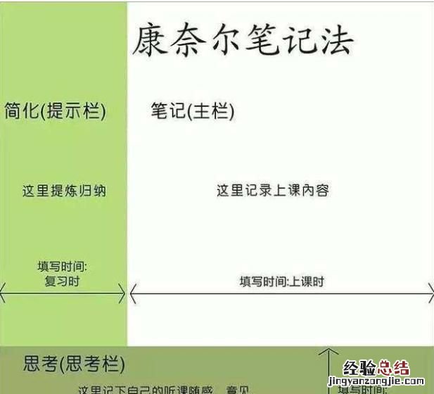 新高考数学解题笔记 如何快速背数学笔记