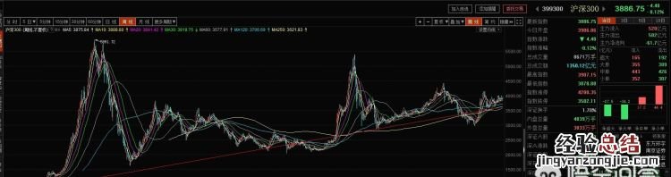 闲钱如何做投资理财 如何用闲钱进行投资理财