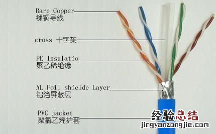 六类网线怎么制作,六类网线水晶接法