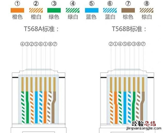 六类网线怎么制作,六类网线水晶接法