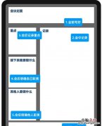 会议纪要该如何写