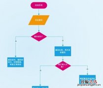 tcp传输协议中如何解决丢包问题的方法
