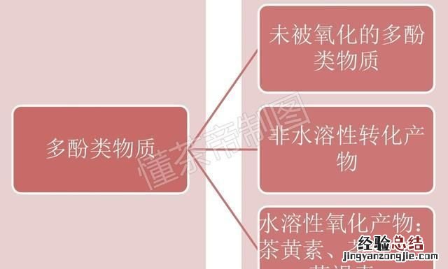 哪种红茶比较好,凤牌红茶哪种好