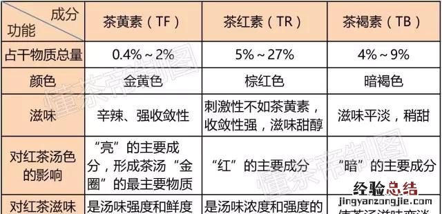 哪种红茶比较好,凤牌红茶哪种好