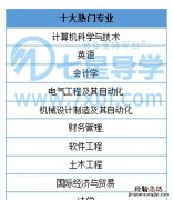 2018年考大学十大热门专业是什么意思