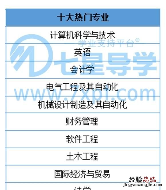 2018年考大学十大热门专业是什么意思