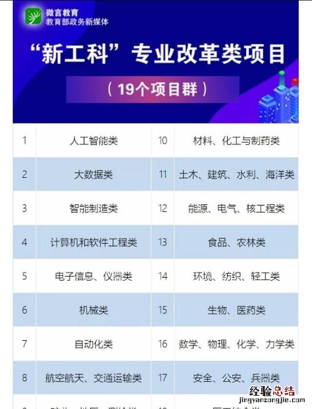 2018年考大学十大热门专业是什么意思