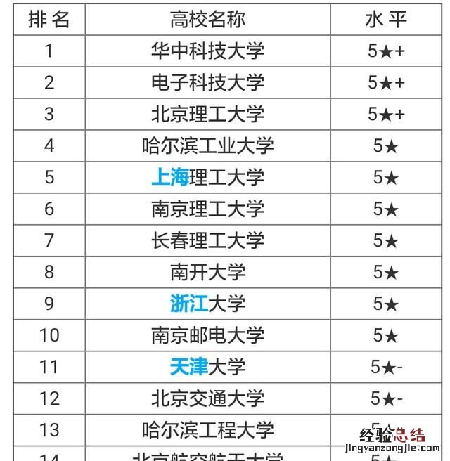 2018年考大学十大热门专业是什么意思