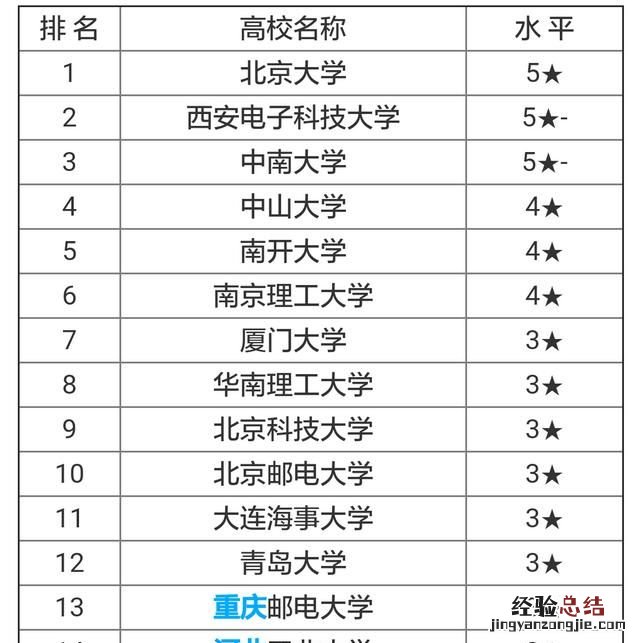 2018年考大学十大热门专业是什么意思