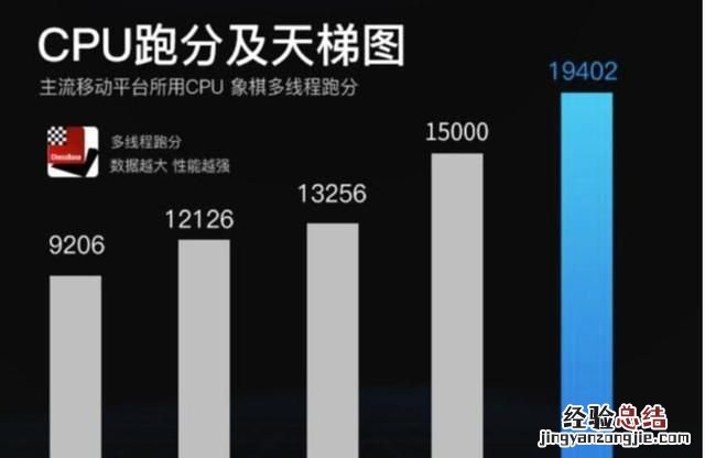 2042显卡占用率低,3060的显卡占用率低