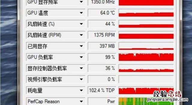 2042显卡占用率低,3060的显卡占用率低