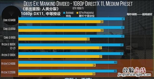 求2500左右amd平台的电脑主机