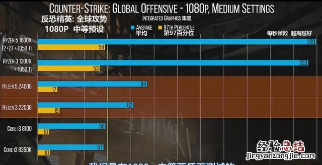 求2500左右amd平台的电脑主机