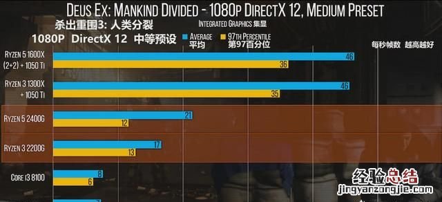求2500左右amd平台的电脑主机
