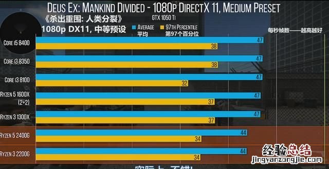 求2500左右amd平台的电脑主机