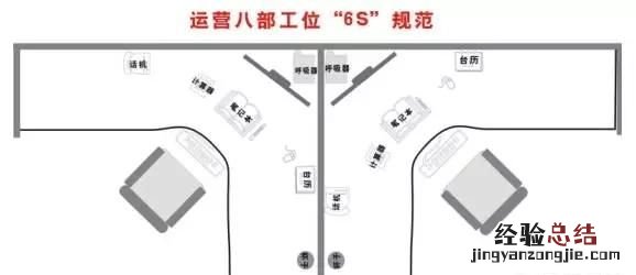 生产现场如何做好6s管理,生产车间6s管理怎么推进