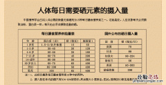 什么食物含硒高,什么食物和蔬菜含硒元素多