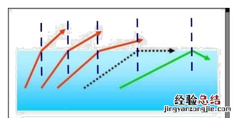 海市蜃楼怎么来的