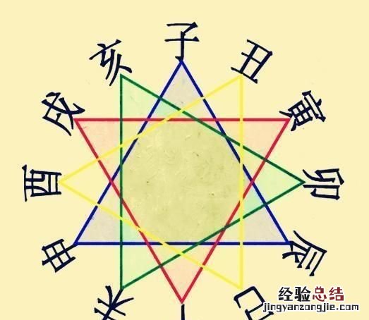 人们所称的花甲之年是多少岁的