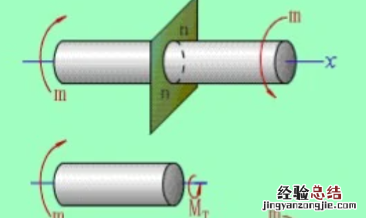 扭矩是什么意思