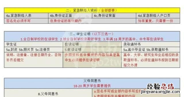 毕业生如何办理改派手续